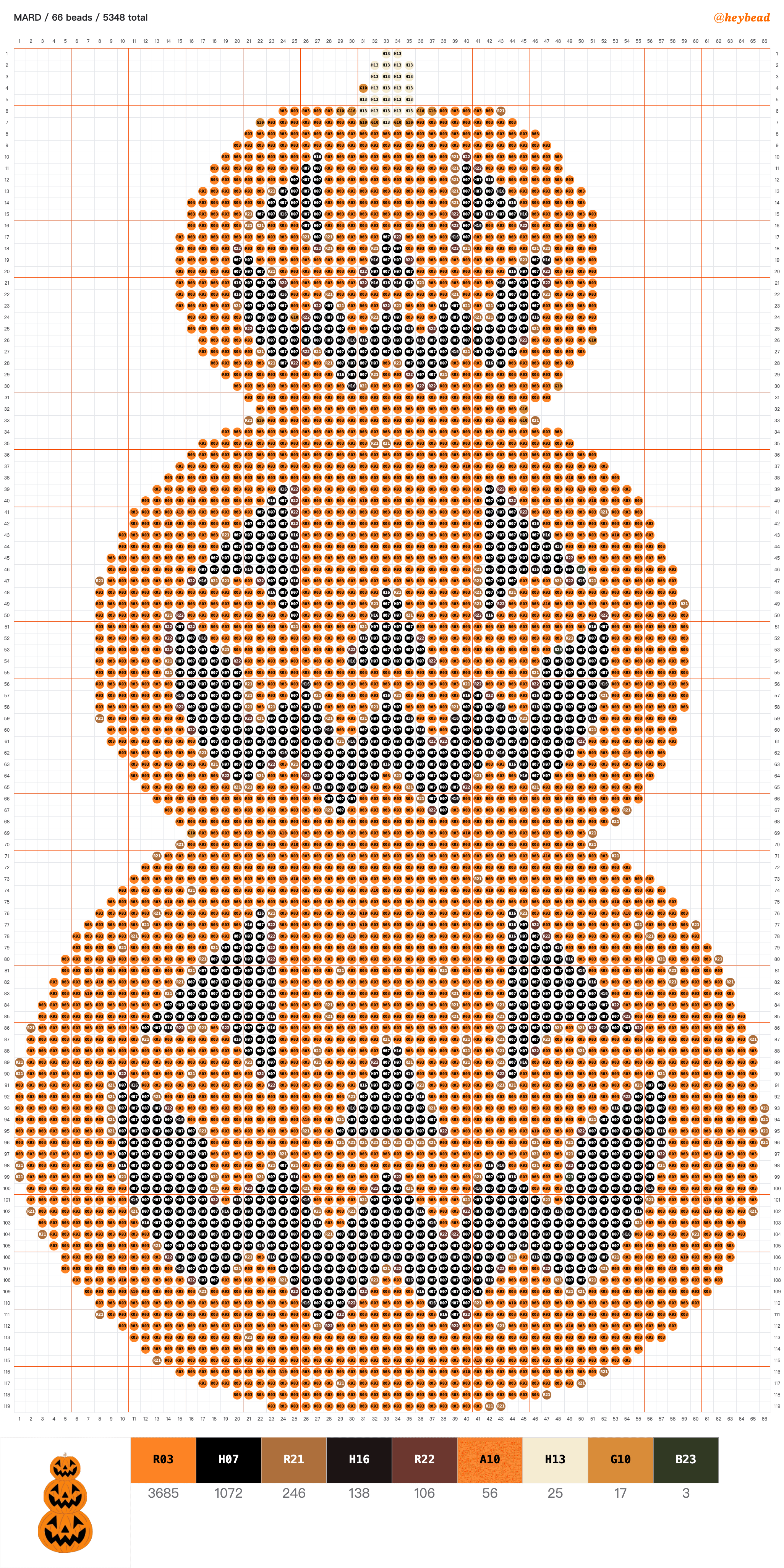 Stacked Jack-o'-lanterns.