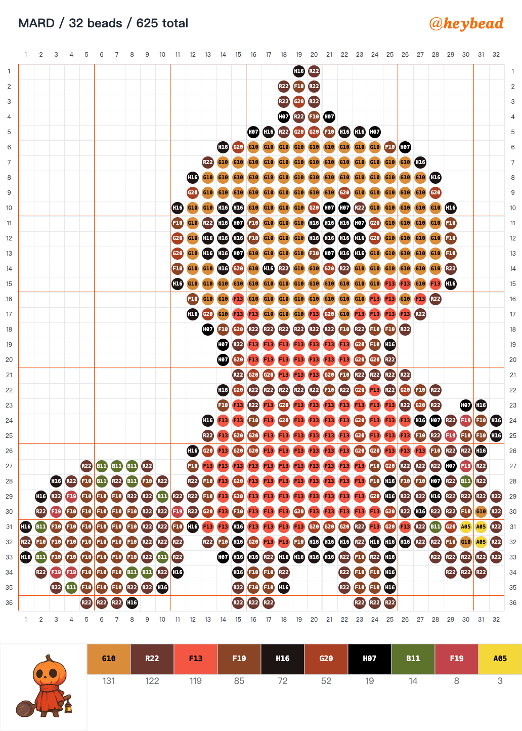 Pumpkin head with spoon and lantern