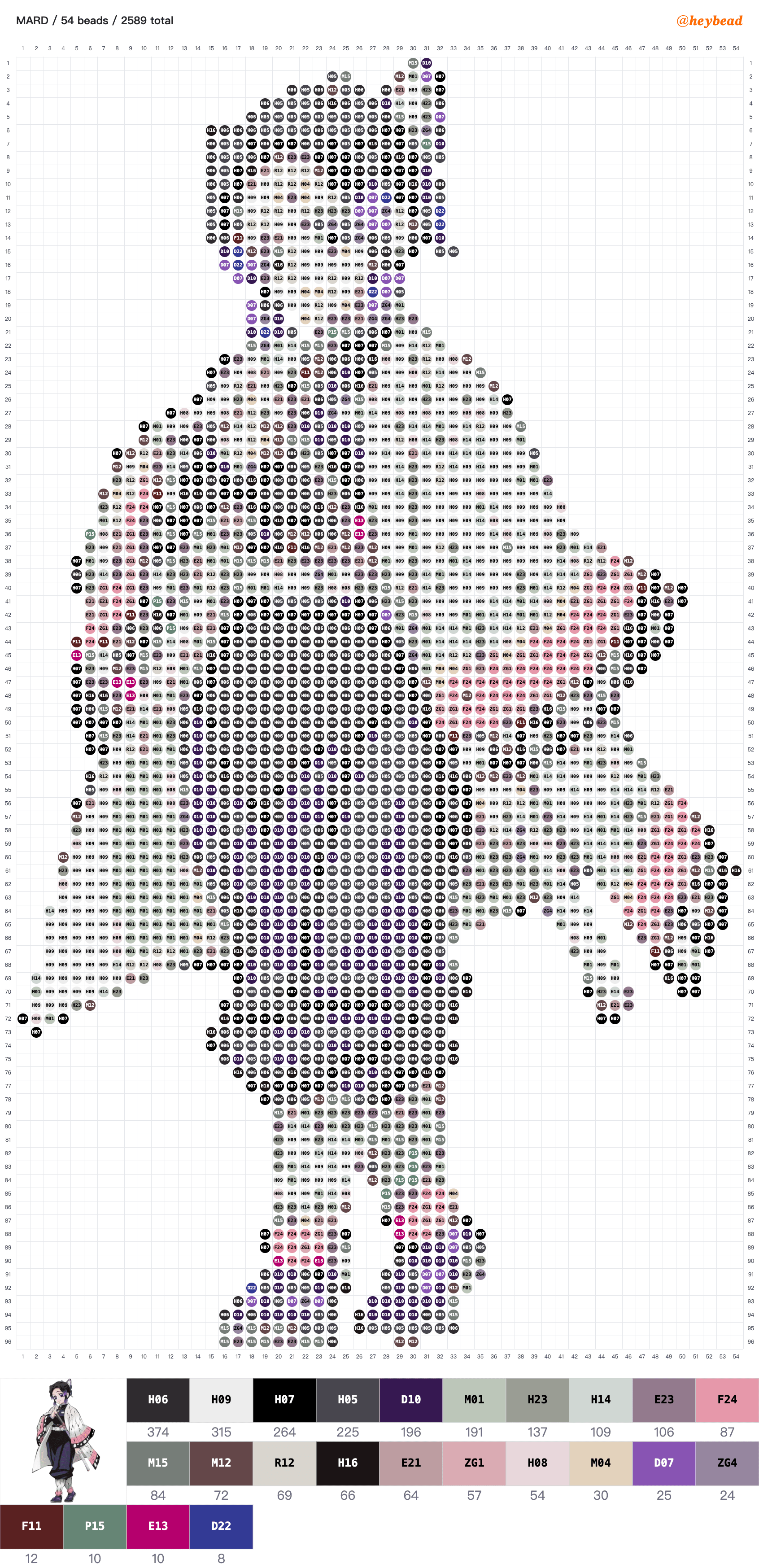 Shinobu Kocho
