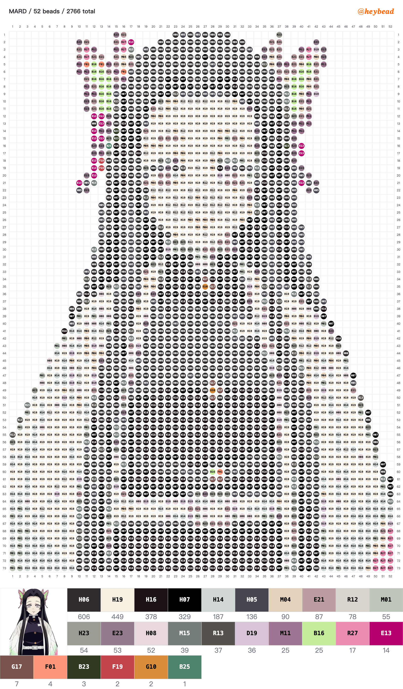 Kanae Kocho
